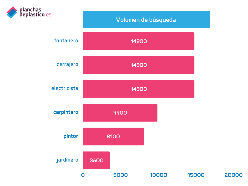 Volumen de búsqueda